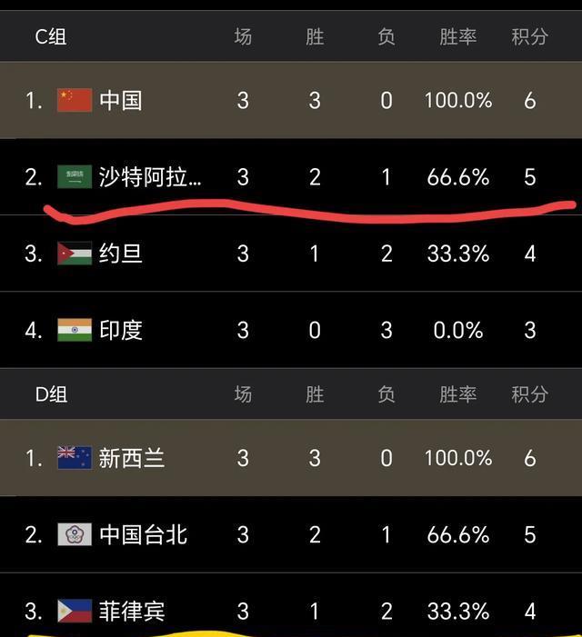 连续得分