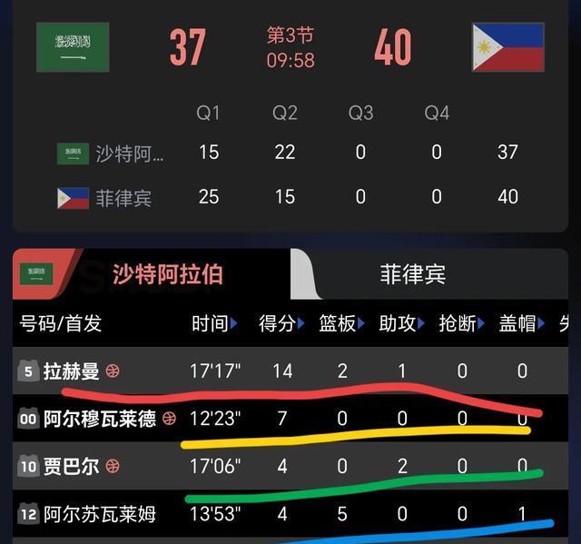 沙特男篮亚, src, 沙特男篮