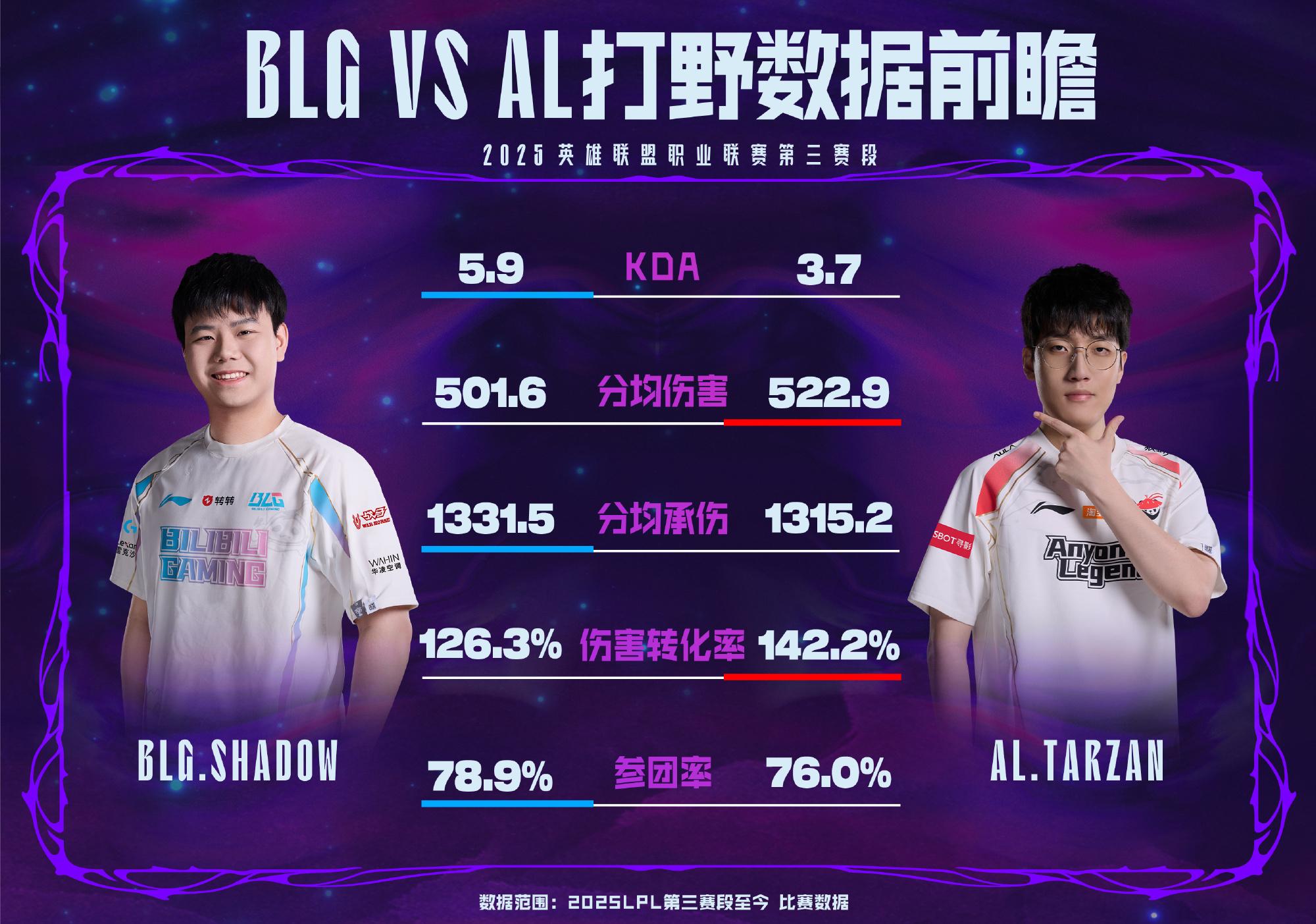 BO, div, 手记录